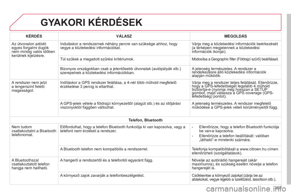 CITROEN C4 2015  Kezelési útmutató (in Hungarian) C4-2_hu_Chap13b_SMEGplus_ed01-2015
C4-2_hu_Chap13b_SMEGplus_ed01-2015
GYAKORI KÉRDÉSEK
353
KÉRDÉS
VÁLASZ MEGOLDÁS
Az útvonalon adódó 
egyes forgalmi dugók 
nem mindig valós időben 
kerüln