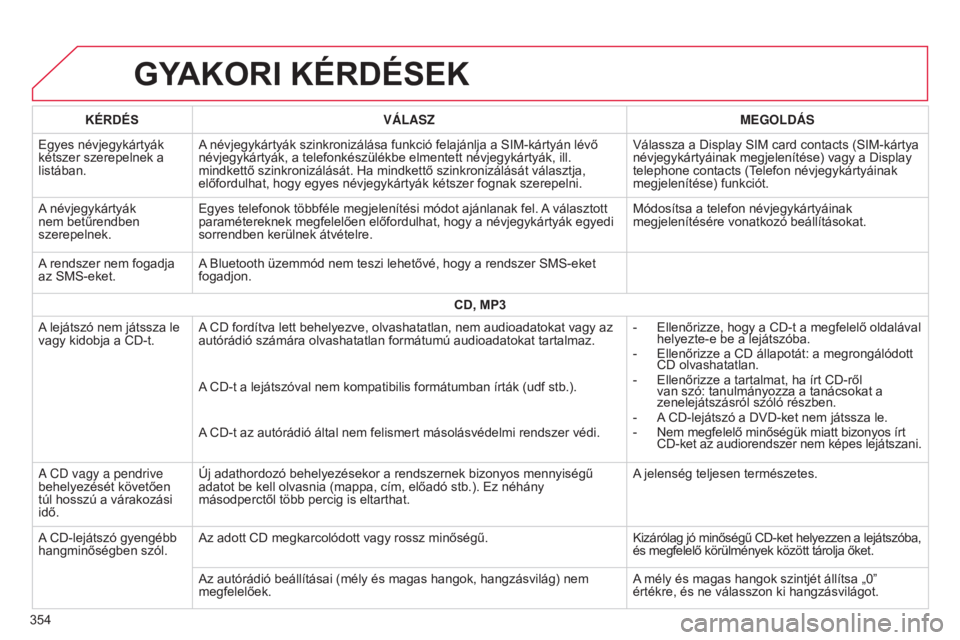 CITROEN C4 2015  Kezelési útmutató (in Hungarian) C4-2_hu_Chap13b_SMEGplus_ed01-2015
C4-2_hu_Chap13b_SMEGplus_ed01-2015
GYAKORI KÉRDÉSEK
354KÉRDÉS
VÁLASZ MEGOLDÁS
Egyes névjegykártyák 
kétszer szerepelnek a 
listában. A névjegykártyák s