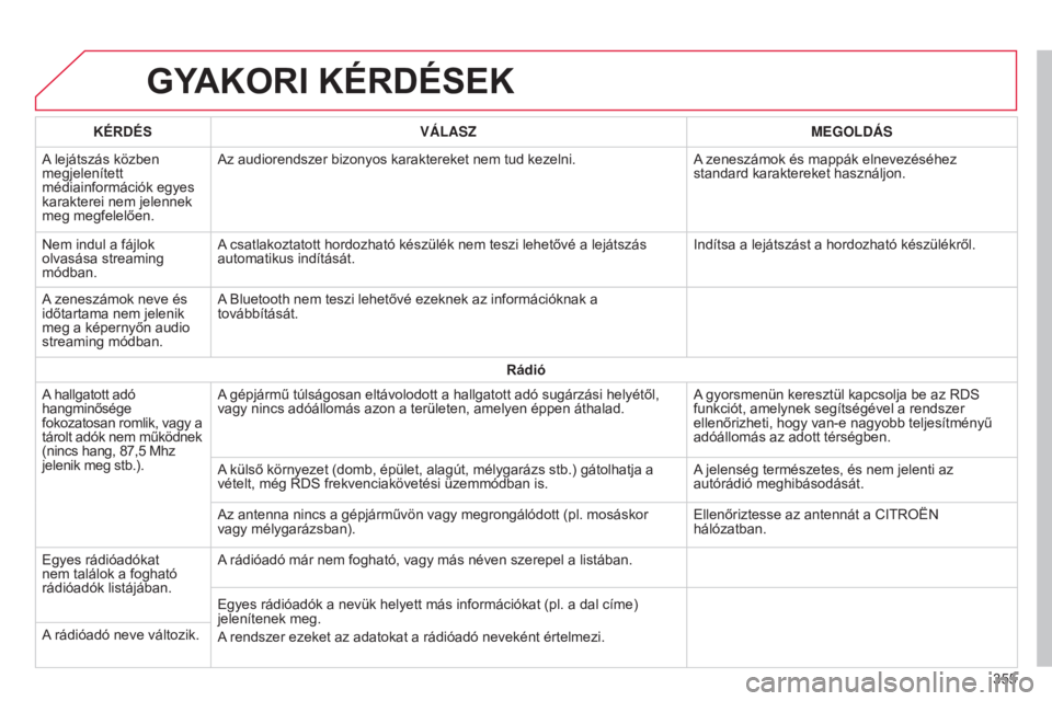 CITROEN C4 2015  Kezelési útmutató (in Hungarian) C4-2_hu_Chap13b_SMEGplus_ed01-2015
C4-2_hu_Chap13b_SMEGplus_ed01-2015
GYAKORI KÉRDÉSEK
355
KÉRDÉS
VÁLASZ MEGOLDÁS
A lejátszás közben 
megjelenített 
médiainformációk egyes 
karakterei nem