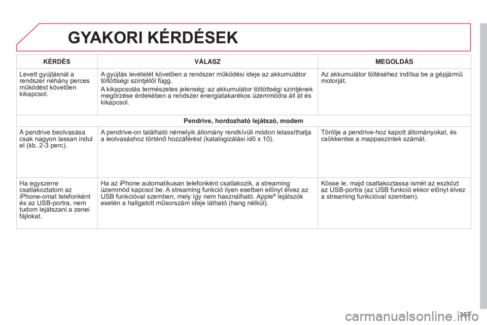 CITROEN C4 2015  Kezelési útmutató (in Hungarian) C4-2_hu_Chap13b_SMEGplus_ed01-2015
C4-2_hu_Chap13b_SMEGplus_ed01-2015
GYAKORI KÉRDÉSEK
357
KÉRDÉS
VÁLASZ MEGOLDÁS
Levett gyújtásnál a 
rendszer néhány perces 
működést követően 
kikapc