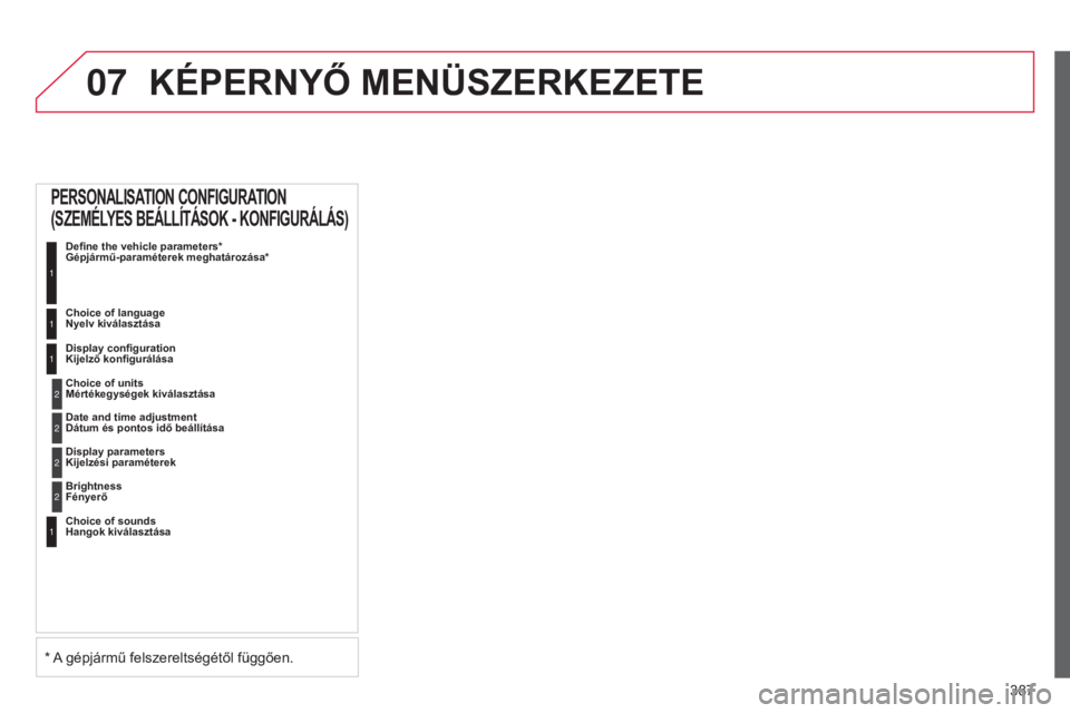 CITROEN C4 2015 Kezelési útmutató (in Hungarian) 07
387
C4-2_hu_Chap13c_RD5_ed01-2015
C4-2_hu_Chap13c_RD5_ed01-2015
KÉPERNYő MENÜSZERKEZETE
PERSONALISATION CONFIGURATION
(SZEMÉLYES BEÁLLÍTÁSOK - KONFIGURÁLÁS)
Define the vehicle parameters* CITROEN C4 2015 Kezelési útmutató (in Hungarian) 07
387
C4-2_hu_Chap13c_RD5_ed01-2015
C4-2_hu_Chap13c_RD5_ed01-2015
KÉPERNYő MENÜSZERKEZETE
PERSONALISATION CONFIGURATION
(SZEMÉLYES BEÁLLÍTÁSOK - KONFIGURÁLÁS)
Define the vehicle parameters*