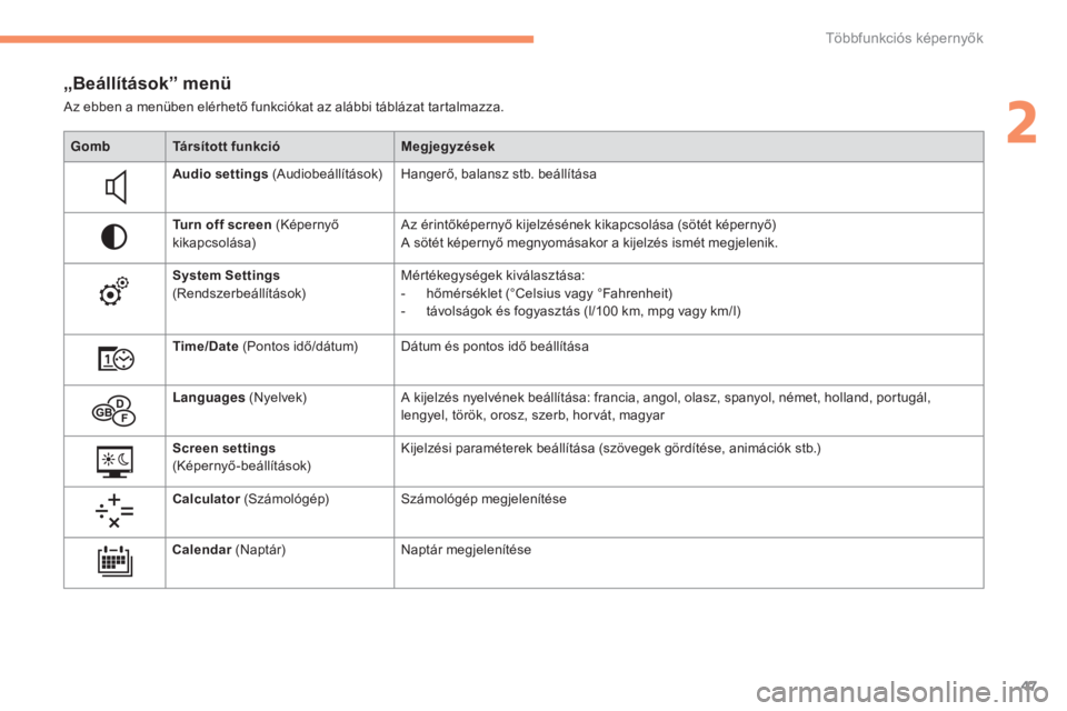 CITROEN C4 2015  Kezelési útmutató (in Hungarian) 47
C4-2_hu_Chap02_ecran-multifonction_ed01-2015
C4-2_hu_Chap02_ecran-multifonction_ed01-2015
„Beállítások” menü
Az ebben a menüben elérhető funkciókat az alábbi táblázat tartalmazza.Gom