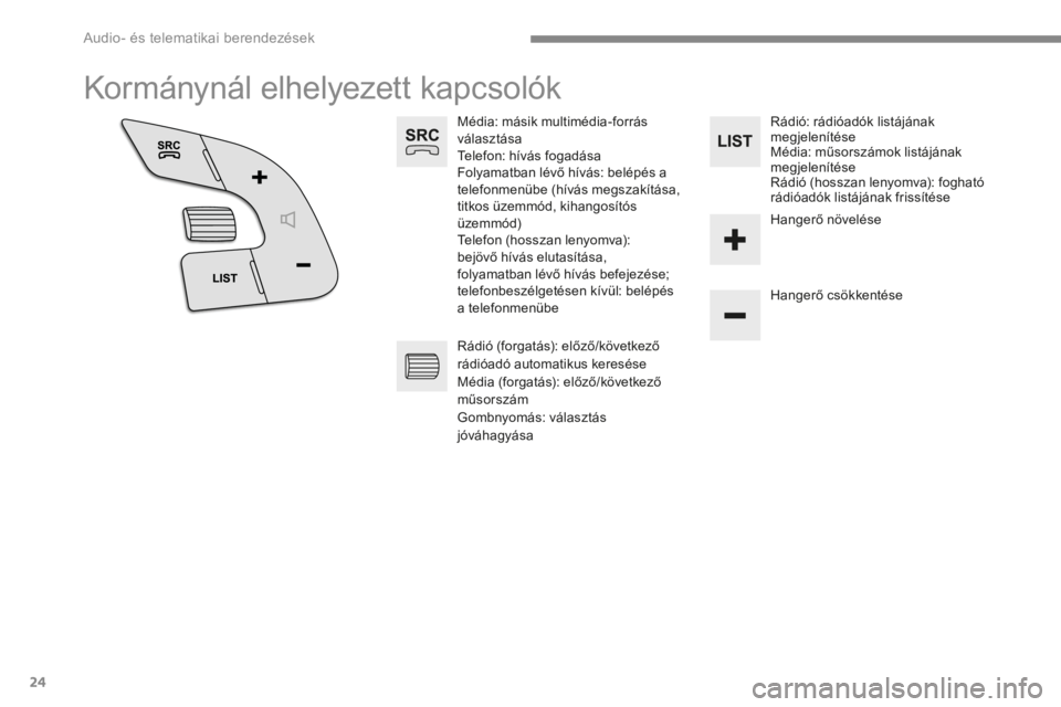 CITROEN C4 2015 Kezelési útmutató (in Hungarian) Audio- és telematikai berendezések
24
C4-2-add_hu_Chap13b_SMEGplus_ed01-2015
Kormánynál elhelyezett kapcsolók
M é d i a : m á s i k m u l t i m é d i a - f o r r á s választ CITROEN C4 2015 Kezelési útmutató (in Hungarian) Audio- és telematikai berendezések
24
C4-2-add_hu_Chap13b_SMEGplus_ed01-2015
Kormánynál elhelyezett kapcsolók
M é d i a : m á s i k m u l t i m é d i a - f o r r á s választ