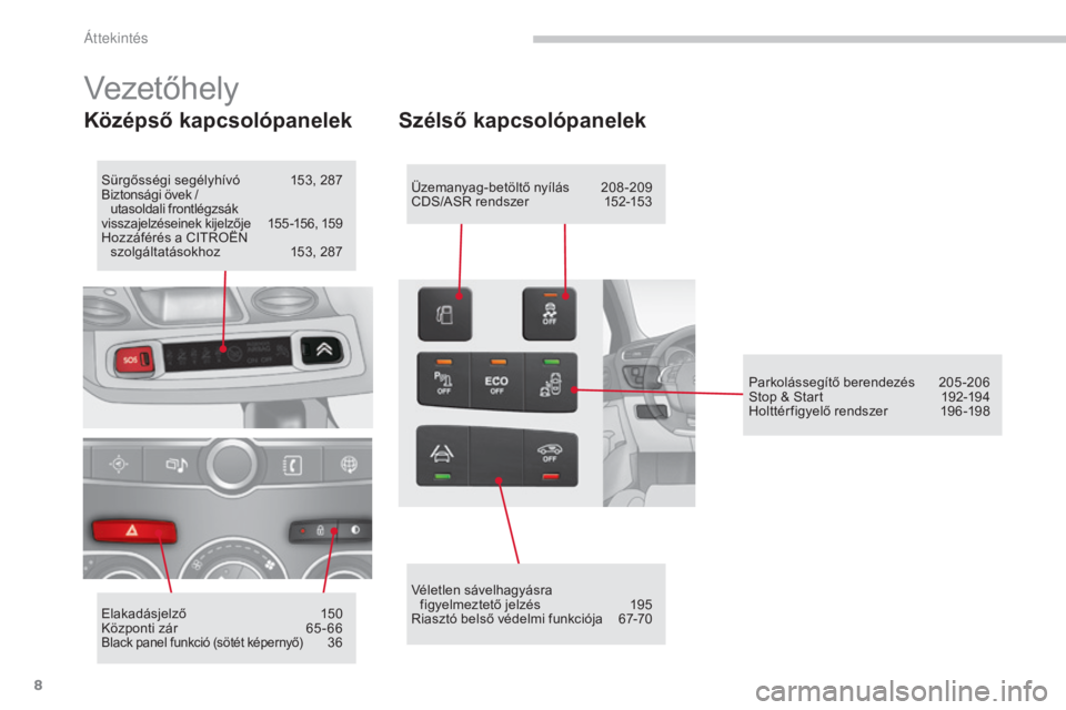 CITROEN C4 2015 Kezelési útmutató (in Hungarian) 8
C4-2_hu_Chap00b_vue-ensemble_ed01-2015
C4-2_hu_Chap00b_vue-ensemble_ed01-2015
Vezetőhely
Középső kapcsolópanelek
Sürgősségi segélyhívó 153, 287
Biztonsági övek /
utasoldali frontlég CITROEN C4 2015 Kezelési útmutató (in Hungarian) 8
C4-2_hu_Chap00b_vue-ensemble_ed01-2015
C4-2_hu_Chap00b_vue-ensemble_ed01-2015
Vezetőhely
Középső kapcsolópanelek
Sürgősségi segélyhívó 153, 287
Biztonsági övek /
utasoldali frontlég