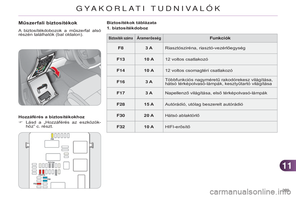 CITROEN C4 2014 Kezelési útmutató (in Hungarian) 1111
209
C4-2_hu_Chap11_info-pratique_ed01-2014
Műszerfali biztosítékok
A biztosítékdobozok a műszerfal alsó
részén találhatók (bal oldalon).
h
ozzáférés a biztosítékokhoz
F
L CITROEN C4 2014 Kezelési útmutató (in Hungarian) 1111
209
C4-2_hu_Chap11_info-pratique_ed01-2014
Műszerfali biztosítékok
A biztosítékdobozok a műszerfal alsó
részén találhatók (bal oldalon).
h
ozzáférés a biztosítékokhoz
F
L