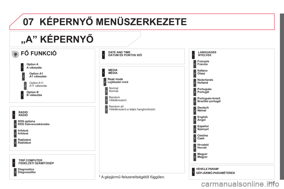 CITROEN C4 2014  Kezelési útmutató (in Hungarian) 07
319
C4-2_hu_Chap13c_RD5_ed01-2014
„A” KÉPERNYŐ
RDS options 
RDS frekvenciakövetésFrançais 
Francia
Portuguès 
Portugál
Cestina 
Cseh
Read mode 
Lejátszási mód
Diagnostics 
Diagnosztik
