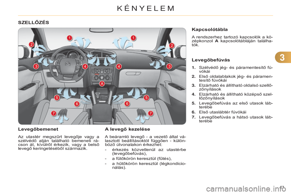 CITROEN C4 2014 Kezelési útmutató (in Hungarian) 33
47
C4-2_hu_Chap03_confort_ed01-2014
SZELLŐZÉS
Levegőbemenet
Az utastér megszűrt levegője vagy a
szélvédő alján található bemeneti rá-
cson át, kívülről érkezik, vag CITROEN C4 2014 Kezelési útmutató (in Hungarian) 33
47
C4-2_hu_Chap03_confort_ed01-2014
SZELLŐZÉS
Levegőbemenet
Az utastér megszűrt levegője vagy a
szélvédő alján található bemeneti rá-
cson át, kívülről érkezik, vag