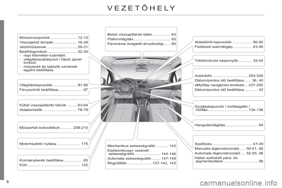 CITROEN C4 2014  Kezelési útmutató (in Hungarian) 6 
C4-2_hu_Chap00b_vue-ensemble_ed01-2014
6 
C4-2_hu_Chap00b_vue-ensemble_ed01-2014
VEzETőHELy
Műszercsoportok ........................ 12-15
V isszajelző lámpák  ..................... 16-28
Jelz