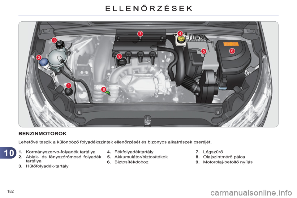 CITROEN C4 2013  Kezelési útmutató (in Hungarian) 10
182 
BENZINMOTOROK
  Lehetővé teszik a különböző folyadékszintek ellenőrzését és bizonyos alkatrészek cseréjét. 
   
 
1. 
 Kormányszervo-folyadék tartálya 
   
2. 
  Ablak- és f