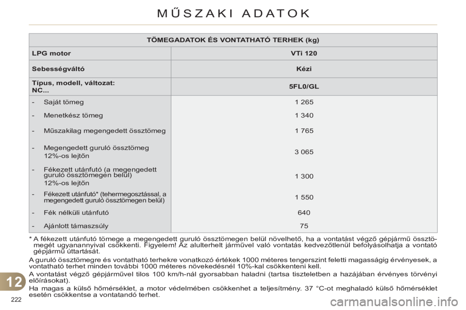 CITROEN C4 2013 Kezelési útmutató (in Hungarian) 12
MŰSZAKI ADATOK
222
TÖMEGADATOK ÉS VONTATHATÓ TERHEK (kg)
LPG motor
VTi 120
Sebességváltó
Kézi
Típus, modell, változat:
NC...
5FL0 CITROEN C4 2013 Kezelési útmutató (in Hungarian) 12
MŰSZAKI ADATOK
222
TÖMEGADATOK ÉS VONTATHATÓ TERHEK (kg)
LPG motor
VTi 120
Sebességváltó
Kézi
Típus, modell, változat:
NC...
5FL0