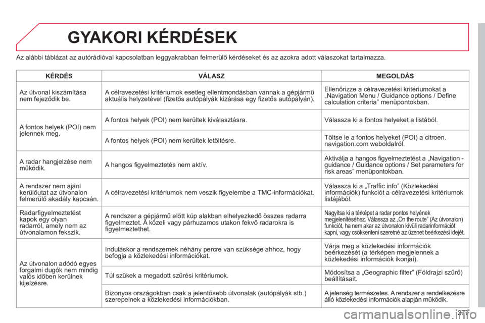 CITROEN C4 2013 Kezelési útmutató (in Hungarian) 277
GYAKORI KÉRDÉSEK
Az alábbi táblázat az autórádióval kapcsolatban leggyakrabban felmerülő kérdéseket és az azokra adott válaszokat tartalmazza.
KÉRDÉSVÁLASZ
MEGOLDÁS
CITROEN C4 2013 Kezelési útmutató (in Hungarian) 277
GYAKORI KÉRDÉSEK
Az alábbi táblázat az autórádióval kapcsolatban leggyakrabban felmerülő kérdéseket és az azokra adott válaszokat tartalmazza.
KÉRDÉSVÁLASZ
MEGOLDÁS