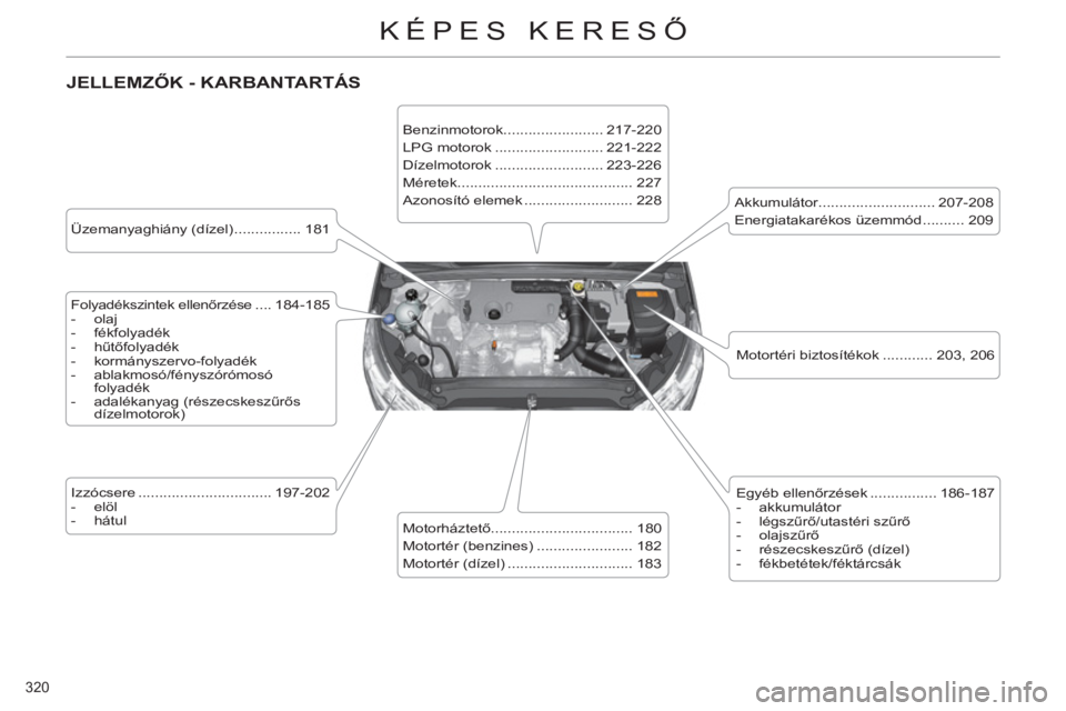 CITROEN C4 2013 Kezelési útmutató (in Hungarian) 320
KÉPES KERESŐ
JELLEMZŐK - KARBANTARTÁS
Üzemanyaghiány (dízel) ................ 181
Folyadékszintek ellenőrzése .... 184-185
- olaj
- fékfolyadék
- hűt CITROEN C4 2013 Kezelési útmutató (in Hungarian) 320
KÉPES KERESŐ
JELLEMZŐK - KARBANTARTÁS
Üzemanyaghiány (dízel) ................ 181
Folyadékszintek ellenőrzése .... 184-185
- olaj
- fékfolyadék
- hűt