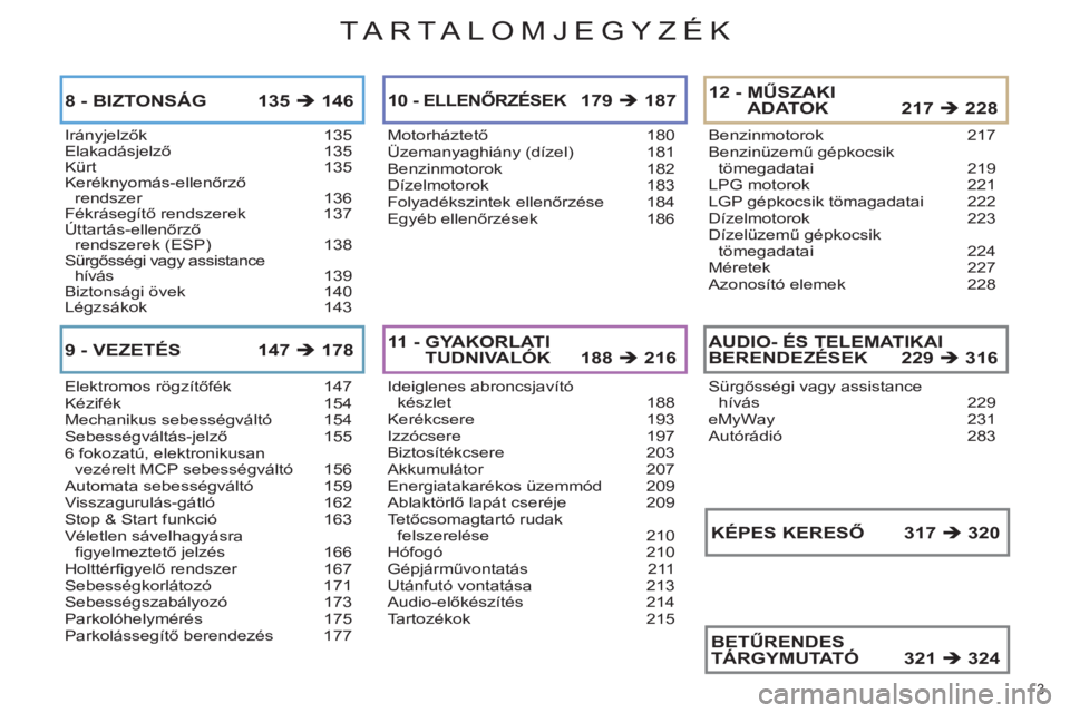CITROEN C4 2013  Kezelési útmutató (in Hungarian) TA R TA LOMJEGYZÉK
3 
Irányjelzők 135Elakadásjelző 135Kürt 135Keréknyomás-ellenőrző rendszer 136Fékrásegítő rendszerek  137Úttartás-ellenőrző g
rendszerek (ESP) 138Sürgősségi vagy