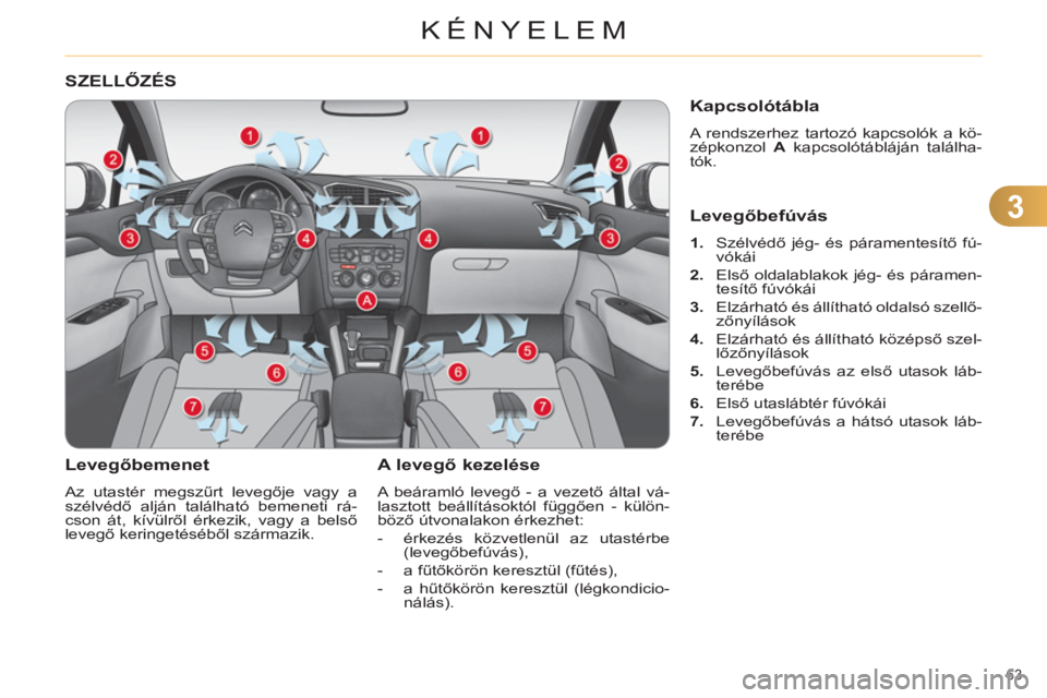 CITROEN C4 2013  Kezelési útmutató (in Hungarian) 3
KÉNYELEM
63 
SZELLŐZÉS
 
 
Levegőbemenet
 
Az utastér megszűrt levegője vagy a 
szélvédő alján található bemeneti rá-
cson át, kívülről érkezik, vagy a belső 
levegő keringetés