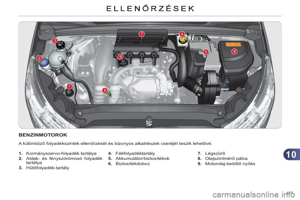 CITROEN C4 2011 Kezelési útmutató (in Hungarian) 10
177
BENZINMOTOROK
A különböző folyadékszintek ellenőrzését és bizonyos alkatrészek cseréjét teszik lehetővé.
1.
Kormányszervo-folyadék tartálya
2.
Ablak- és f CITROEN C4 2011 Kezelési útmutató (in Hungarian) 10
177
BENZINMOTOROK
A különböző folyadékszintek ellenőrzését és bizonyos alkatrészek cseréjét teszik lehetővé.
1.
Kormányszervo-folyadék tartálya
2.
Ablak- és f