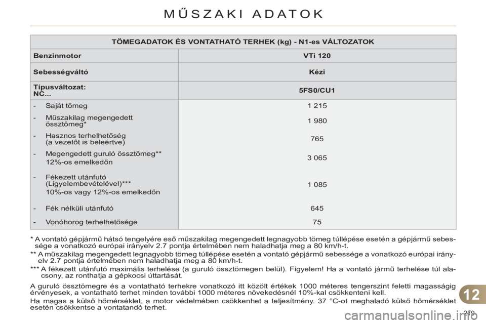 CITROEN C4 2011 Kezelési útmutató (in Hungarian) 12
*
A vontató gépjármű hátsó tengelyére eső műszakilag megengedett legnagyobb tömeg túllépése esetén a gépjármű sebes-
sége a vonatkozó európai irányelv 2.7 pontja érte CITROEN C4 2011 Kezelési útmutató (in Hungarian) 12
*
A vontató gépjármű hátsó tengelyére eső műszakilag megengedett legnagyobb tömeg túllépése esetén a gépjármű sebes-
sége a vonatkozó európai irányelv 2.7 pontja érte