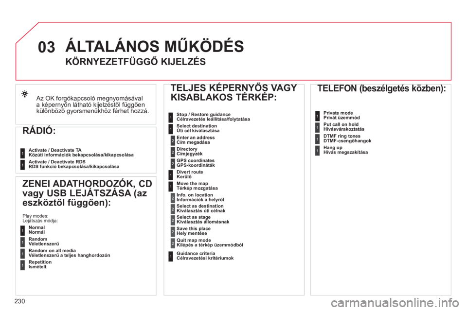 CITROEN C4 2011  Kezelési útmutató (in Hungarian) 230
03
 Az  OK  forgókapcsoló megnyomásával 
a képernyőn látható kijelzéstől függőenkülönböző gyorsmenükhöz férhet hozzá.  
 
 
 
RÁDIÓ  
:  
Activate / Deactivate TA 
 Közúti 