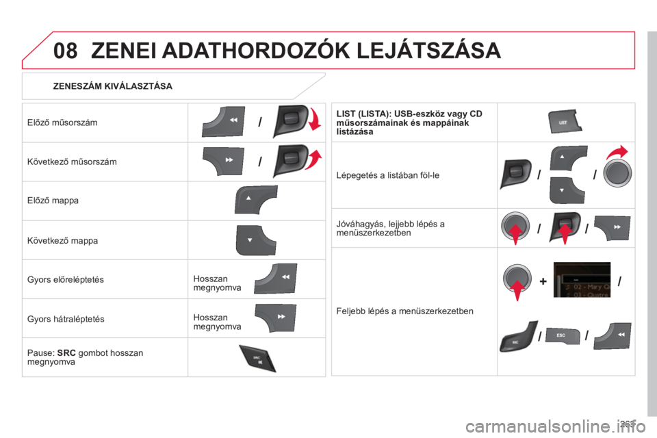 CITROEN C4 2011  Kezelési útmutató (in Hungarian) 263
08
/
/
//
//
// +/
   
 
ZENESZÁM KIVÁLASZTÁSA 
 
ZENEI ADATHORDOZÓK LEJÁTSZÁSA 
Előző műsorszám  
K
övetkező műsorszám  
Előző mappa
K
övetkező mappa
G
yors előreléptetés
Gyo