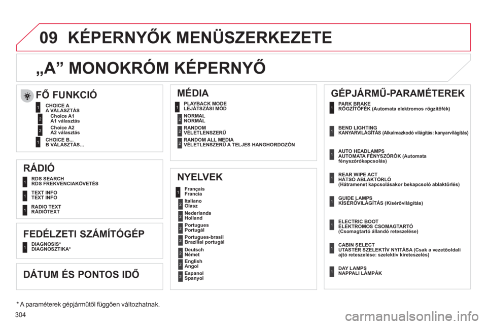 CITROEN C4 2011  Kezelési útmutató (in Hungarian) 304
09
  RÁDIÓ 
  NYELVEK    MÉDIA 
 
 
RDS SEARCH
RDS FREKVENCIAKÖVETÉS 
   
TEXT INFO
TEXT INFO 
 
FEDÉLZETI SZÁMÍTÓGÉP 
 
 
DIAGNOSIS* DIAGNOSZTIKA *  
 
    
Fran
çais
Francia  
   
Ita