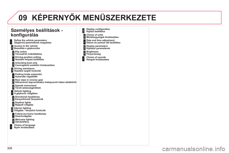 CITROEN C4 2011  Kezelési útmutató (in Hungarian) 306
09 KÉPERNYŐK MENÜSZERKEZETE 
 
Személyes beállítások - 
konfigurálás 
Deﬁ ne the vehicle parametersGépjármű-paraméterek megadásaAccess to the vehicle
Beszállás a gépkocsiba  
  