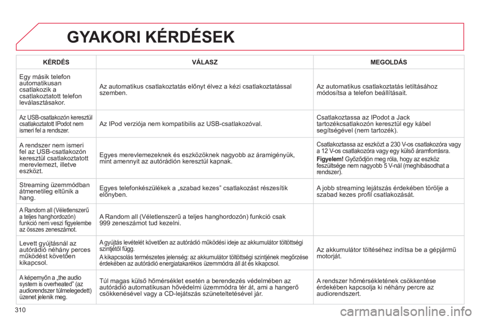 CITROEN C4 2011 Kezelési útmutató (in Hungarian) 310
GYAKORI KÉRDÉSEK
KÉRDÉS VÁLASZ
MEGOLDÁS
E
gy másik telefon automatikusancsatlakozik acsatlakoztatott telefon leválasztásakor. Az automatikus csatlakoztatás előn
yt élvez a CITROEN C4 2011 Kezelési útmutató (in Hungarian) 310
GYAKORI KÉRDÉSEK
KÉRDÉS VÁLASZ
MEGOLDÁS
E
gy másik telefon automatikusancsatlakozik acsatlakoztatott telefon leválasztásakor. Az automatikus csatlakoztatás előn
yt élvez a