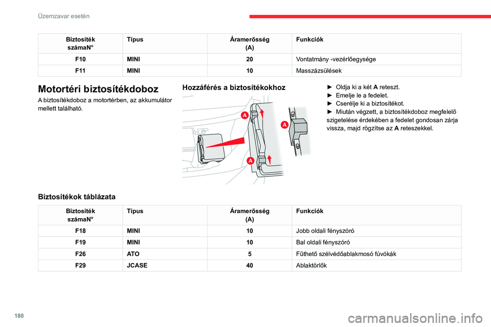 CITROEN C4 2021 Kezelési útmutató (in Hungarian) 180
Üzemzavar esetén
12 V-os akkumulátor /
Kiegészítő akkumulátor
A lemerült akkumulátor feltöltésekor, vagy a motor másik akkumulátorról történő indításakor
az alábbi eljárást CITROEN C4 2021 Kezelési útmutató (in Hungarian) 180
Üzemzavar esetén
12 V-os akkumulátor /
Kiegészítő akkumulátor
A lemerült akkumulátor feltöltésekor, vagy a motor másik akkumulátorról történő indításakor
az alábbi eljárást