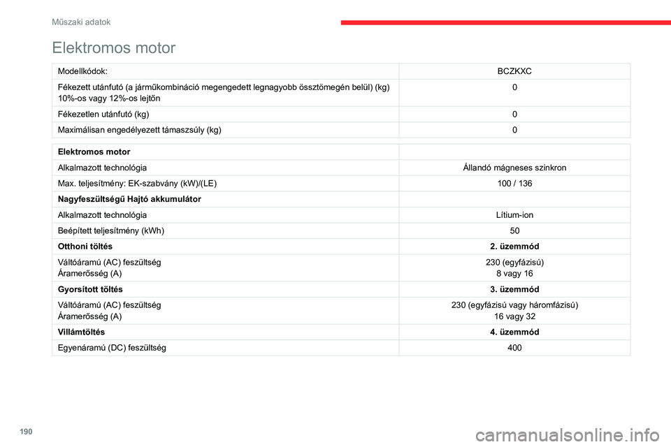 CITROEN C4 2021  Kezelési útmutató (in Hungarian) 190
Műszaki adatok
Méretek (mm)
A méreteket terhelés nélküli gépjárművön mérték.
 
 
 
 
 
�(�O�H�N�W�U�R�P�R�V��P�R�\
W�R�U
Modellkódok: BCZKXC
Fékezett utánfutó (a járműkombináci
