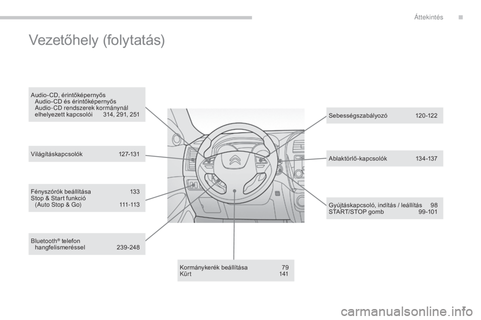 CITROEN C4 AIRCROSS 2016  Kezelési útmutató (in Hungarian) 7
C4-Aircross_hu_Chap00b_vue-ensemble_ed01-2014
Fényszórók beállítása 133
Stop & Start funkció   (Auto 
s
t
 op & Go)  
1
 11-113
Kormánykerék beállítása
 
7
 9
K ü r t
 

141Sebességsza