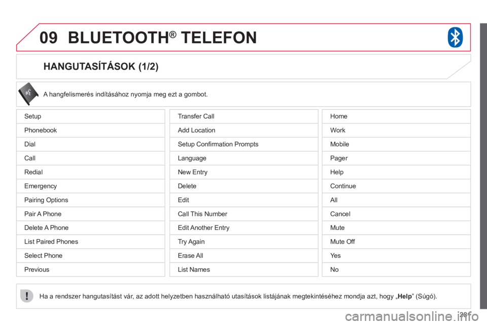 CITROEN C4 AIRCROSS 2013  Kezelési útmutató (in Hungarian) 281
09BLUETOOTH®   TELEFON®
   
 
 
 
 
 
 
 
 
 
 
 
 
 
 
HANGUTASÍTÁSOK (1/2) 
Setup 
Ph
onebook
Dial
Call
R
edial
Emer
gency
Pairing Options
Pair A Phone 
D
elete A  P hone 
Li
st Paired Phone