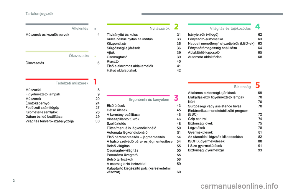 CITROEN C4 CACTUS 2019  Kezelési útmutató (in Hungarian) 2
.
.
Műszerfal 8
F igyelmeztető lámpák  9
M
űszerek
 2
 0
Érintőképernyő
 2

4
Fedélzeti számítógép
 
2
 7
Kilométer-számlálók
 2

8
Dátum és idő beállítása
 
2
 9
Világítá
