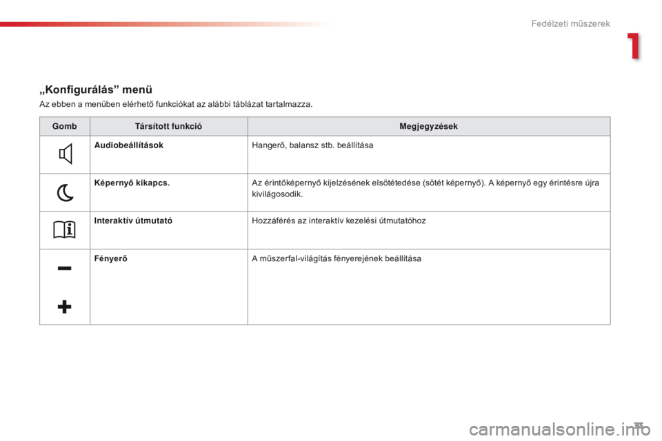CITROEN C4 CACTUS 2018  Kezelési útmutató (in Hungarian) 33
C4 - cactus_hu_Chap01_instruments- de-bord_ed01-2016
Az ebben a menüben elérhető funkciókat az alábbi táblázat tartalmazza.
„Konfigurálás” menü
Gomb Társított funkció Megjegyzések