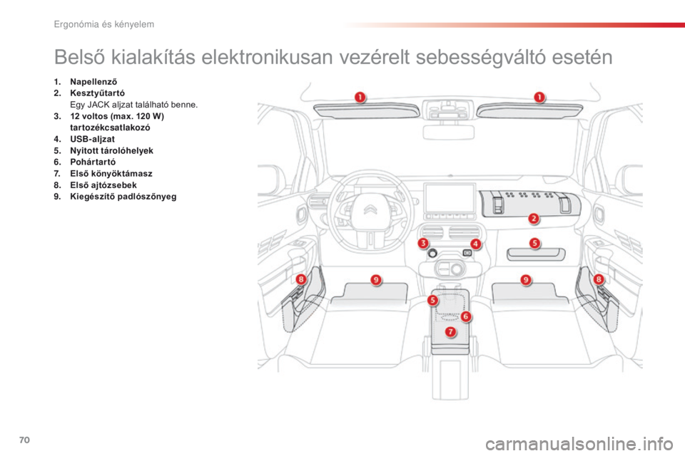 CITROEN C4 CACTUS 2018  Kezelési útmutató (in Hungarian) 70
C4-cactus_hu_Chap03_Ergonomie-et-confort_ed01-2016
Belső kialakítás elektronikusan vezérelt sebességváltó esetén
1. Napellenző
2. Ke sztyűtartó  
 Eg

y JACK aljzat található benne.
3.