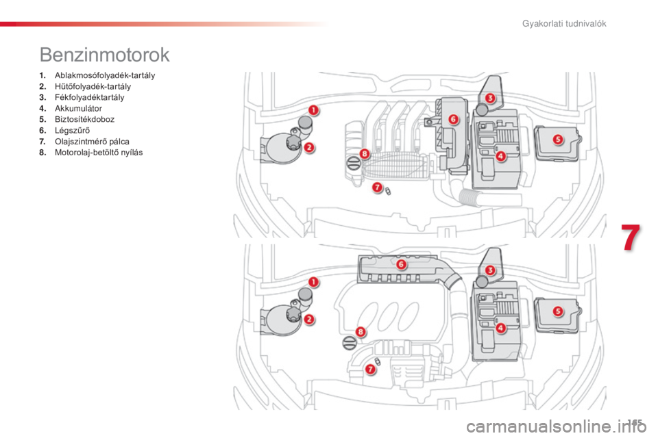 CITROEN C4 CACTUS 2016  Kezelési útmutató (in Hungarian) 165
C4-cactus_hu_Chap07_info-pratiques_ed01-2015
1. Ablakmosófolyadék-tartály
2. Hűtőfolyadék-tartály
3.
 F

ékfolyadéktartály
4.
 A

kkumulátor
5.
 B

iztosítékdoboz
6.
 L

égszűrő
7.