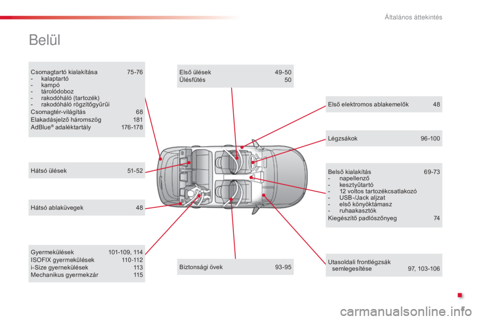 CITROEN C4 CACTUS 2016 Kezelési útmutató (in Hungarian) 5
C4-cactus_hu_Chap00b_vue-ensemble_ed01-2015
Csomagtartó kialakítása 75-76
- k alaptartó
-
k
ampó
-
t
árolódoboz
-
r
akodóháló (tartozék)
-
r
akodóháló rögzítőgyűrűi
Cso CITROEN C4 CACTUS 2016 Kezelési útmutató (in Hungarian) 5
C4-cactus_hu_Chap00b_vue-ensemble_ed01-2015
Csomagtartó kialakítása 75-76
- k alaptartó
-
k
ampó
-
t
árolódoboz
-
r
akodóháló (tartozék)
-
r
akodóháló rögzítőgyűrűi
Cso