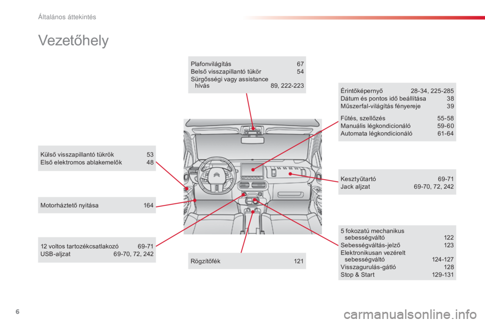 CITROEN C4 CACTUS 2016  Kezelési útmutató (in Hungarian) 6
C4-cactus_hu_Chap00b_vue-ensemble_ed01-2015
Vezetőhely
Külső visszapillantó tükrök 53
Első elektromos ablakemelők  4 8
Motorháztető nyitása
 
1
 64 Érintőképernyő
 
2
 8 -34, 225 -285