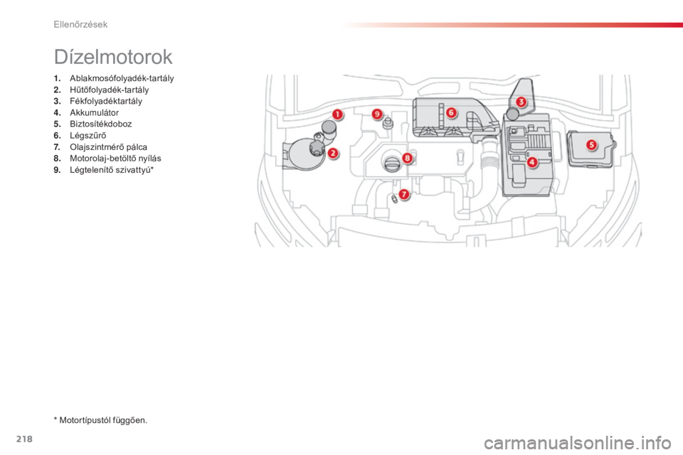 CITROEN C4 CACTUS 2015 Kezelési útmutató (in Hungarian) 218
C4-cactus_hu_Chap10_verifications_ed02-2014
1. Ablakmosófolyadék-tartály
2. Hűtőfolyadék-tartály
3.
F
ékfolyadéktartály
4.
a
k
kumulátor
5.
B
iztosítékdoboz
6.
L
égszűrő
CITROEN C4 CACTUS 2015 Kezelési útmutató (in Hungarian) 218
C4-cactus_hu_Chap10_verifications_ed02-2014
1. Ablakmosófolyadék-tartály
2. Hűtőfolyadék-tartály
3.
F
ékfolyadéktartály
4.
a
k
kumulátor
5.
B
iztosítékdoboz
6.
L
égszűrő