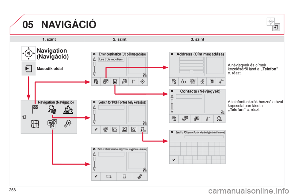 CITROEN C4 CACTUS 2015  Kezelési útmutató (in Hungarian) 05
258A telefonfunkciók használatával 
kapcsolatban lásd a  
„Telefon” c. részt. A névjegyek és címek 
kezeléséről lásd a 
„Telefon” 
c. részt.
NAVIGÁCIó
Search for POI  (Fontos