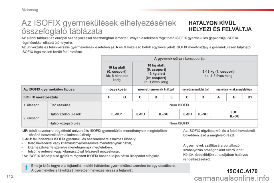 CITROEN C4 CACTUS 2015  Kezelési útmutató (in Hungarian) 112
Biztonság
   
 
 
 
 
 
 
 
 
 
Az ISOFIX gyermekülések elhelyezésének 
összefoglaló táblázata  
 
 
Az alábbi táblázat az európai szabályozással összhangban ismerteti, milyen eset