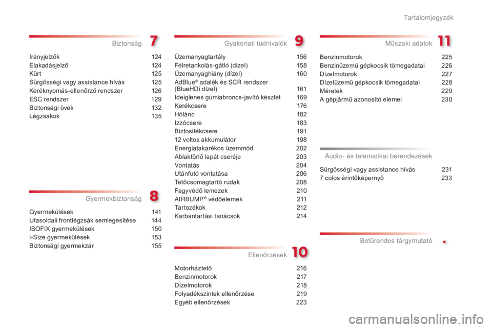 CITROEN C4 CACTUS 2015  Kezelési útmutató (in Hungarian) .
Irányjelzők 124
Elakadásjelző
 1
 24
Kür t
 12

5
Sürgősségi vagy assistance hívás
 
1
 25
Keréknyomás-ellenőrző rendszer
 1

26
esC r

endszer  
1
 29
Biztonsági övek
 
1
 32
Légzs