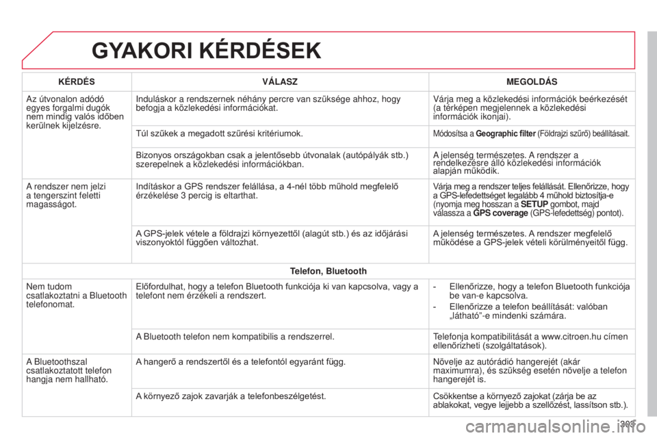CITROEN C4 CACTUS 2014  Kezelési útmutató (in Hungarian) E3_hu_Chap12b_SMEGplus_ed01-2014
GYAKORI KéRDéSEK
303
K
é
RD
é
S
VÁLASZ MEGOLDÁS
Az útvonalon adódó 
egyes forgalmi dugók 
nem mindig valós időben 
kerülnek kijelzésre. Induláskor a ren