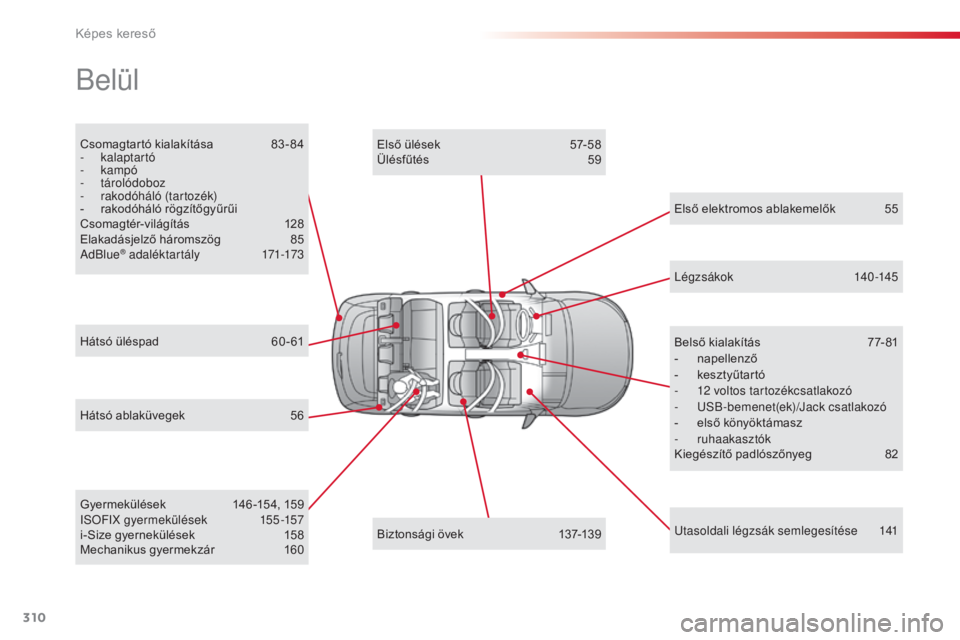 CITROEN C4 CACTUS 2014  Kezelési útmutató (in Hungarian) 310
E3_hu_Chap13_recherche_visuelle_ed01-2014
Csomagtartó kialakítása 83-84
-  kalaptartó
-
  kampó
-
 

tárolódoboz
-
 r

akodóháló (tartozék)
-
 
r
 akodóháló rögzítőgyűrűi
Csomag