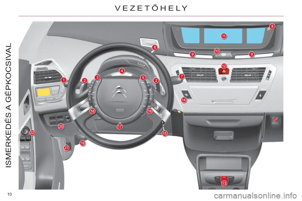 CITROEN C4 PICASSO 2013 Kezelési útmutató (in Hungarian) 10
ISMERKEDÉS A GÉPKOCSIVAL
VEZETŐHELY CITROEN C4 PICASSO 2013 Kezelési útmutató (in Hungarian) 10
ISMERKEDÉS A GÉPKOCSIVAL
VEZETŐHELY
