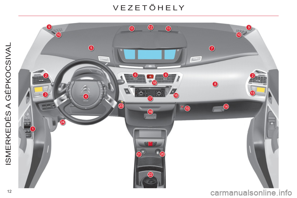 CITROEN C4 PICASSO 2013 Kezelési útmutató (in Hungarian) 12
ISMERKEDÉS A GÉPKOCSIVAL
VEZETŐHELY CITROEN C4 PICASSO 2013 Kezelési útmutató (in Hungarian) 12
ISMERKEDÉS A GÉPKOCSIVAL
VEZETŐHELY