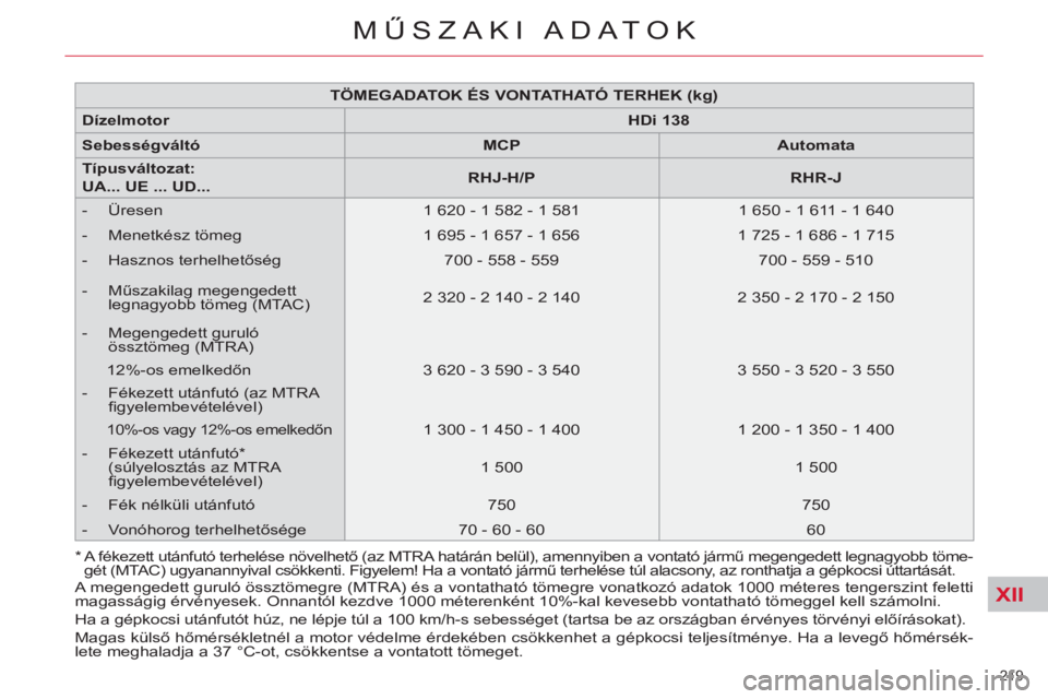 CITROEN C4 PICASSO 2013  Kezelési útmutató (in Hungarian) XII
219 
MŰSZAKI ADATOK
 
A megengedett guruló össztömegre (MTRA) és a vontatható tömegre vonatkozó adatok 1000 méteres tengerszint feletti 
magasságig érvényesek. Onnantól kezdve 1000 m