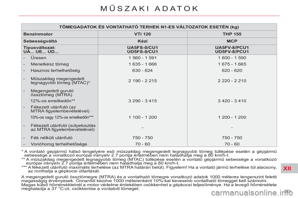 CITROEN C4 PICASSO 2013  Kezelési útmutató (in Hungarian) XII
221 
MŰSZAKI ADATOK
 
 
*  
  A vontató gépjármű hátsó tengelyére eső műszakilag megengedett legnagyobb tömeg túllépése esetén a gépjármű 
sebessége a vonatkozó európai irány