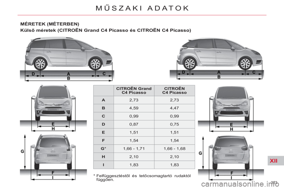 CITROEN C4 PICASSO 2013  Kezelési útmutató (in Hungarian) XII
223 
MŰSZAKI ADATOK
 
 
*  
  Felfüggesztéstől és tetőcsomagtartó rudaktól 
függően.  
MÉRETEK (MÉTERBEN) 
   
Külső méretek (CITROËN Grand C4 Picasso és CITROËN C4 Picasso)  
 
