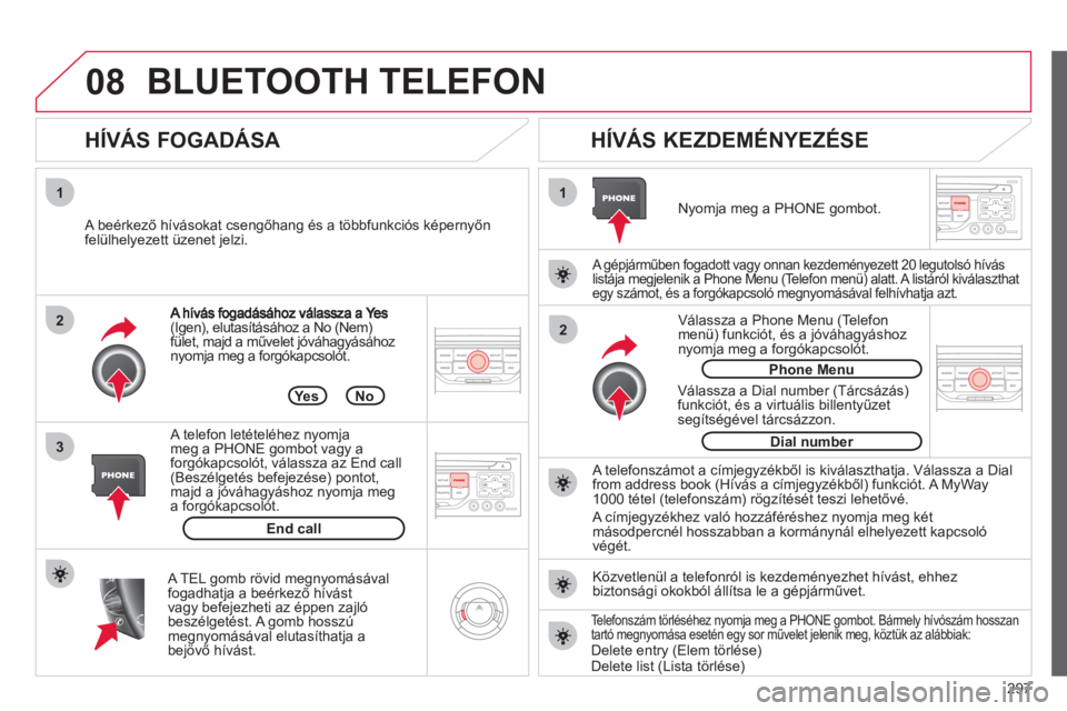 CITROEN C4 PICASSO 2013  Kezelési útmutató (in Hungarian) 297
08
1
3 2
2 1(Igen), elutasításához a No (Nem) 
fület, majd a művelet jóváhagyásához
nyomja meg a forgókapcsolót. 
   
HÍVÁS FOGADÁSA    
HÍVÁS KEZDEMÉNYEZÉSE 
 
 
A beérkező h�