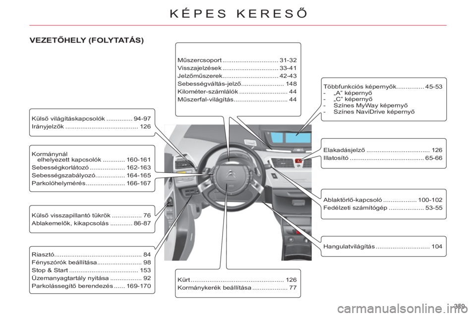 CITROEN C4 PICASSO 2013  Kezelési útmutató (in Hungarian) 339 
KÉPES KERESŐ
 
 
Külső világításkapcsolók .............. 94-97 
  Irányjelzők ....................................... 126  
   
Kormánynál 
elhelyezett kapcsolók ............ 160-161