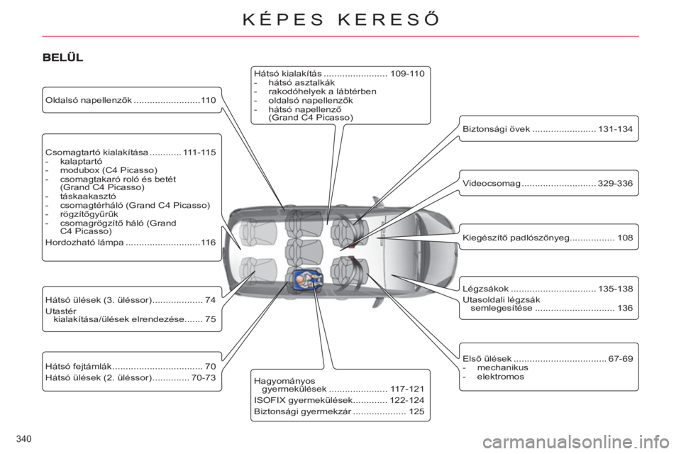 CITROEN C4 PICASSO 2013  Kezelési útmutató (in Hungarian) 340 
KÉPES KERESŐ
 
 
Csomagtartó kialakítása ............ 111-115 
   
 
-  kalaptartó 
   
-   modubox (C4 Picasso) 
   
-   csomagtakaró roló és betét 
(Grand C4 Picasso) 
   
-  táskaak