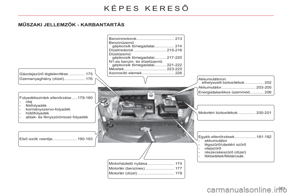 CITROEN C4 PICASSO 2013  Kezelési útmutató (in Hungarian) 341 
KÉPES KERESŐ
 
 
Folyadékszintek ellenőrzése .... 179-180 
   
 
-  olaj 
   
-  fékfolyadék 
   
-  kormányszervo-folyadék 
   
-  hűtőfolyadék 
   
-   ablak- és fényszórómosó 